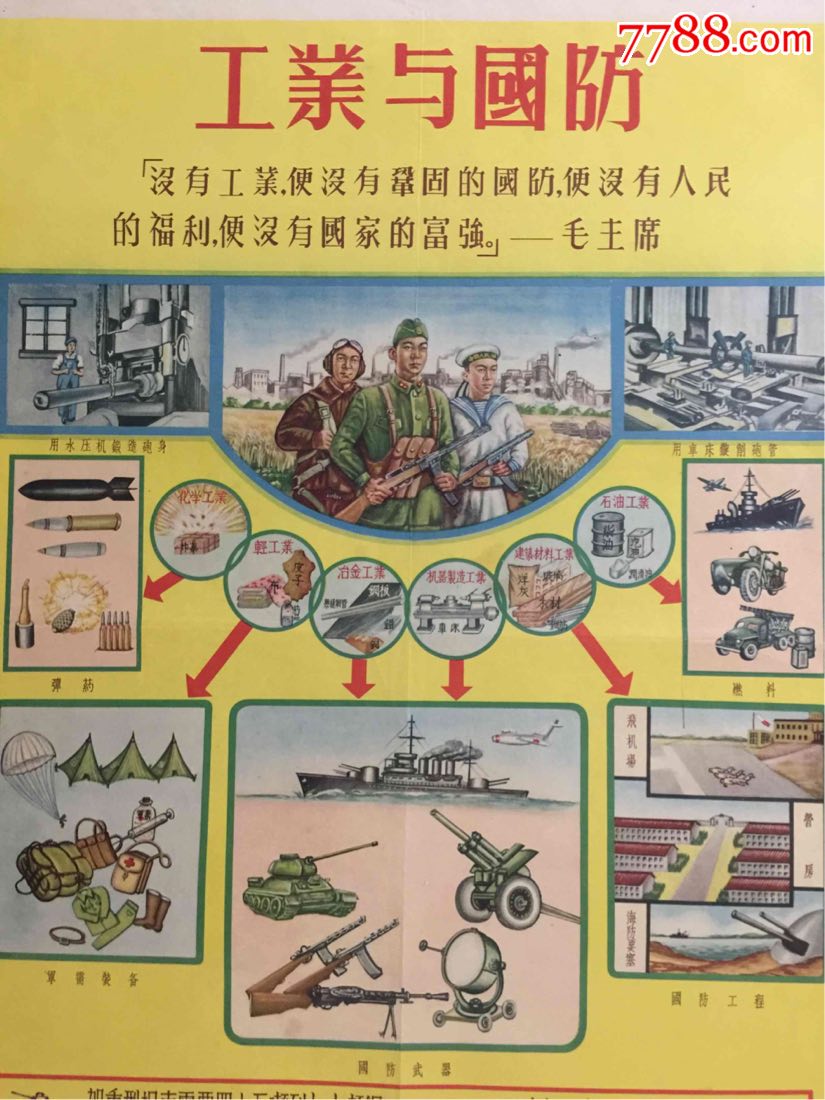 50年代:工业与国防(对开)第一个五年计划
